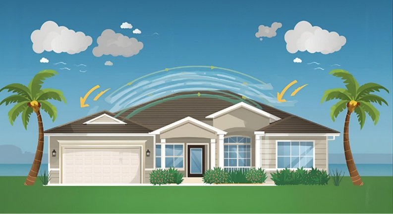 What Wind Rating Does My Florida Roof Need?