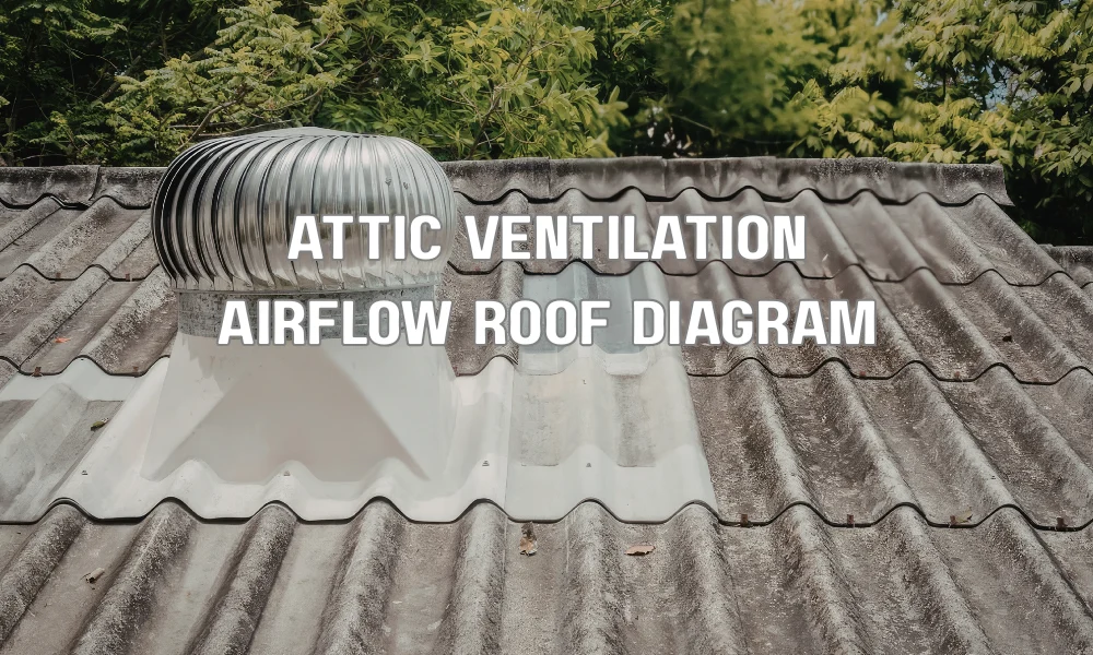 Diagram showing attic ventilation airflow with intake and exhaust vents reducing roof heat to protect asphalt shingles