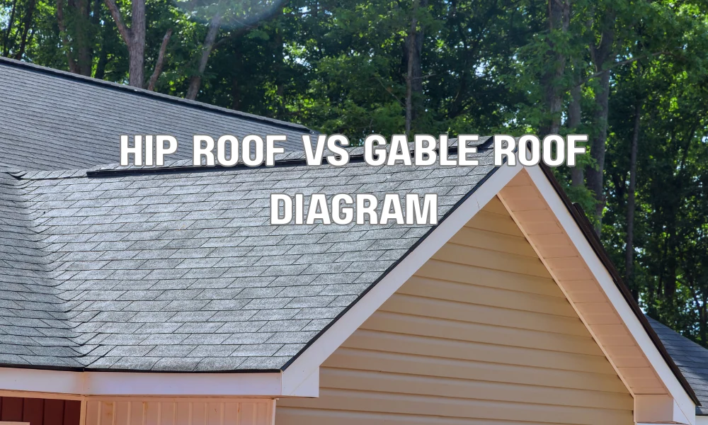 Diagram comparing hip roof, gable roof, and flat roof shapes used in wind mitigation assessments